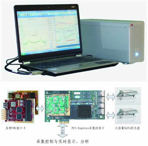 DAS500高速数据采集与存储系统 